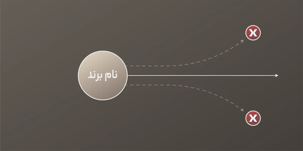 اشتباهات در انتخاب نام برند
