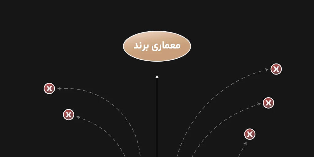 اشتباهات در معماری برند